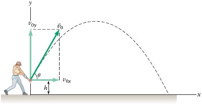 INTERESTING THINGS: Physics of Baseball