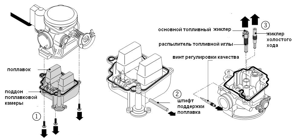 Схема четырехтактного двигателя трактора. Регулировка 4 тактного карбюратора. Регулировка 4 тактного карбюратора. Схема карбюратора скутера 4т 150сс. Пособие по ремонту японских карбюраторов.