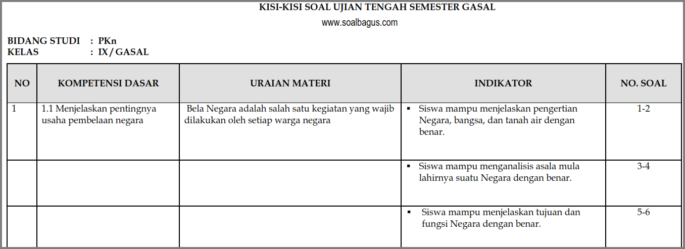 Kisi Kisi Soal Uts Matematika Kelas 9 Semester 1