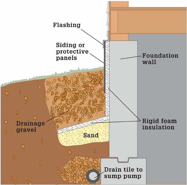 INSULATION SOLUTION EXTERIOR APRON INSULATION HOME REPAIR