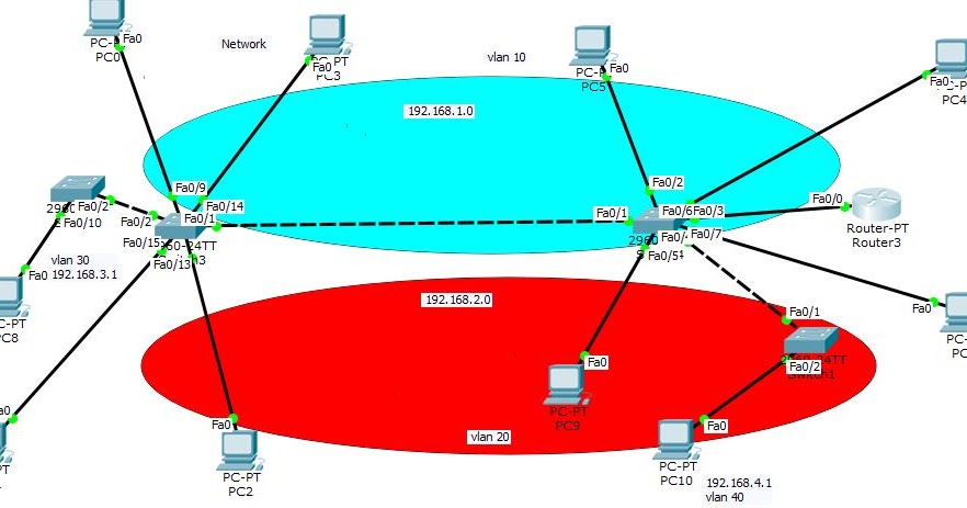 Voice vlan. VLAN фото. VLAN И lan отличия. Виртуальные сегменты VLAN. VLAN реферат.