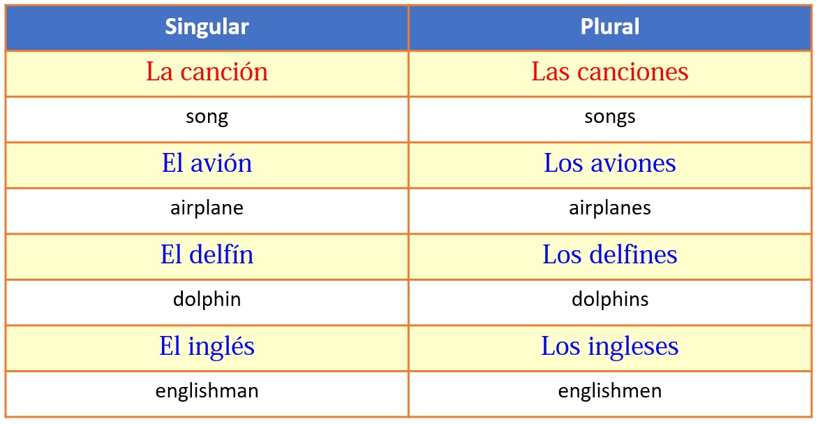 Plural Nouns In Spanish