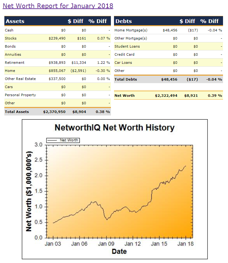 how to figure net worth