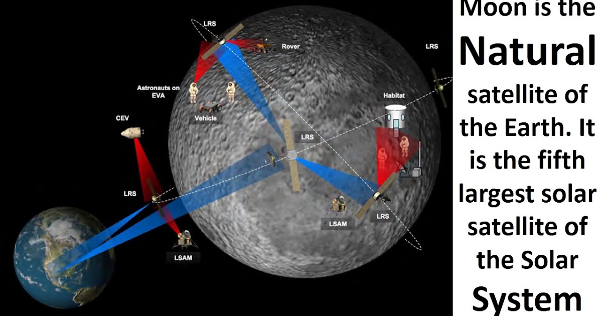 short essay on satellite in english