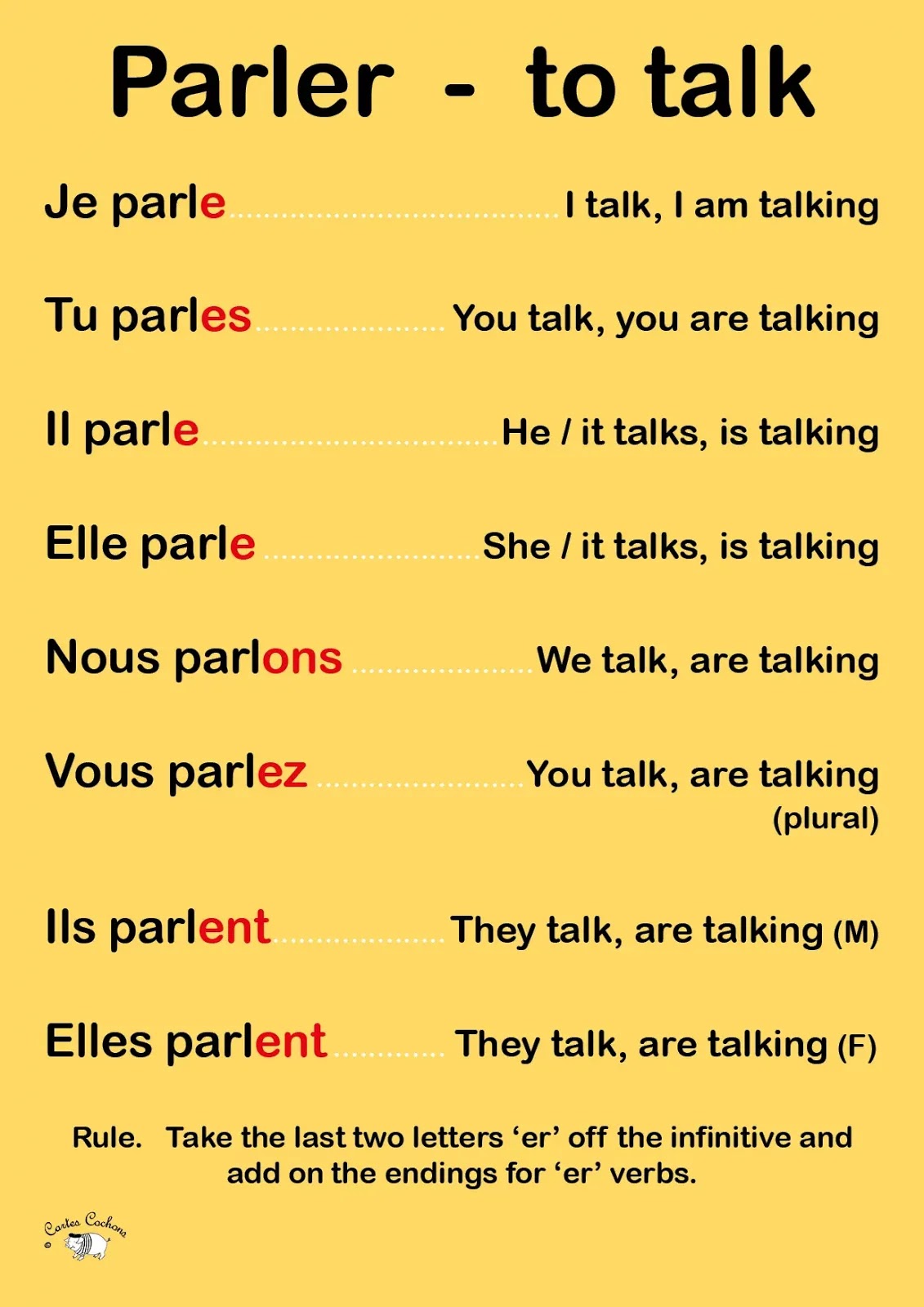 french-verb-parler