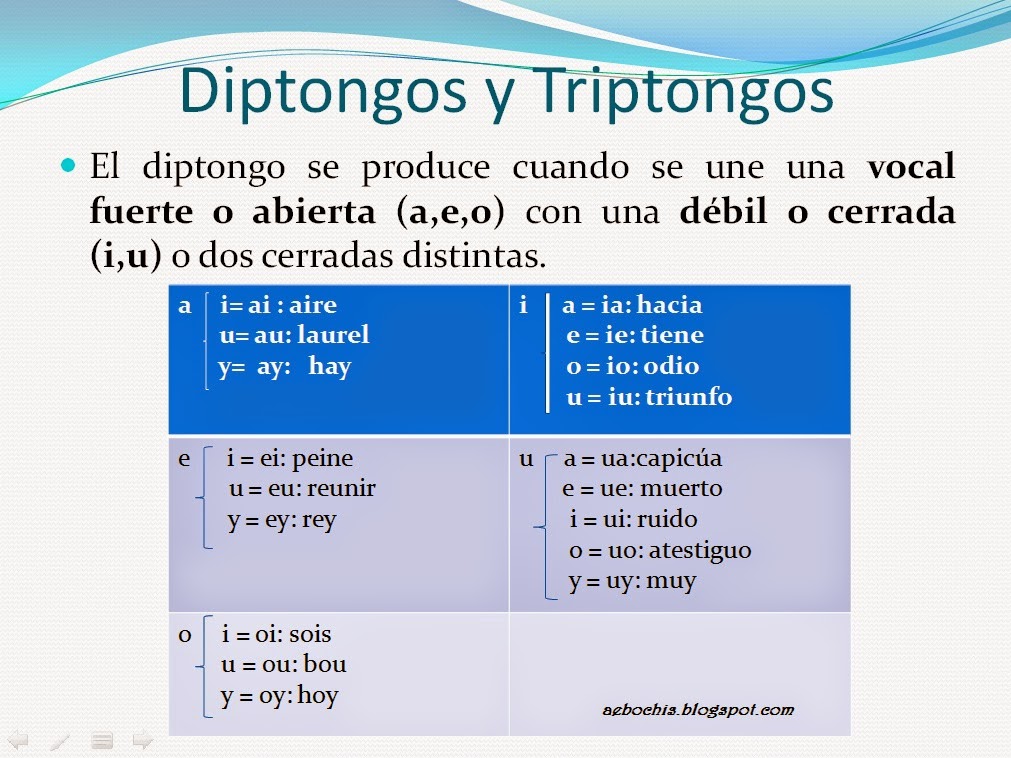 Vídeos Recomendados Para Estudio Diptongo Triptongo Hiato