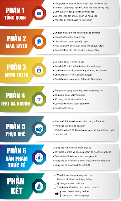 Nội dung khóa học photoshop tại Lê Trọng Tấn Nội dung khóa học photoshop tại Lê Trọng Tấn