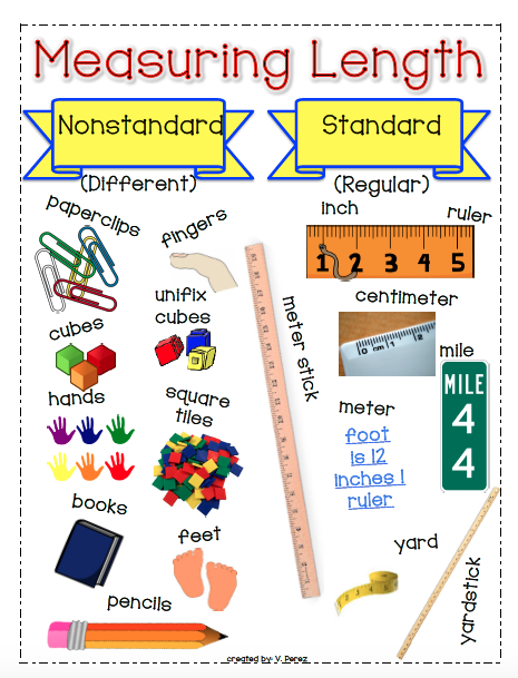 Its Elementary My Dear Measuring Length Poster