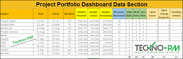 Project Portfolio Dashboard Excel Template, project portfolio template excel