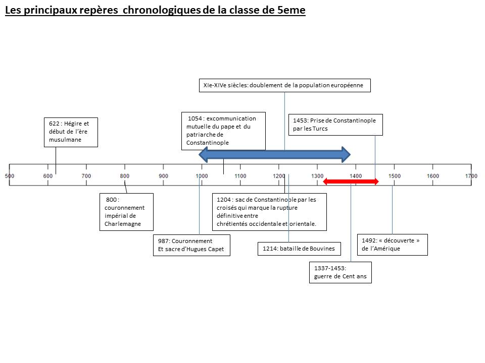 Histoire Géographie 2019