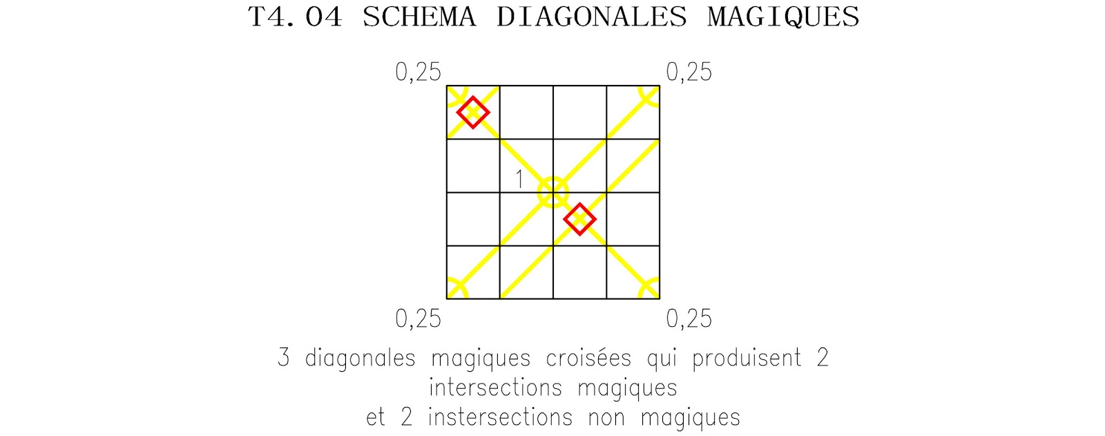 Magic Squares, Spheres and Tori: 255 Tores Magiques d\u0026#39;Ordre 4, et 1 ...
