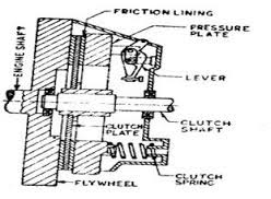 semi centrifugal clutch