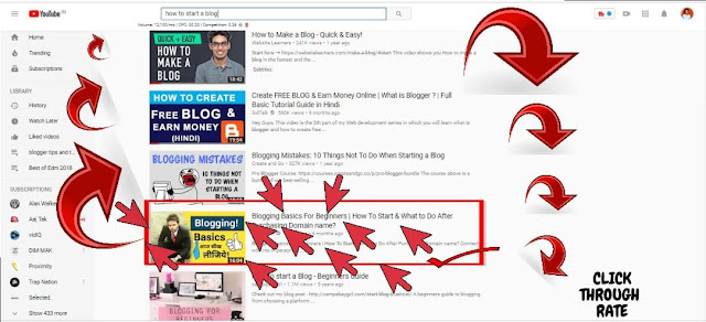 CTR In Youtube CTR In Youtube