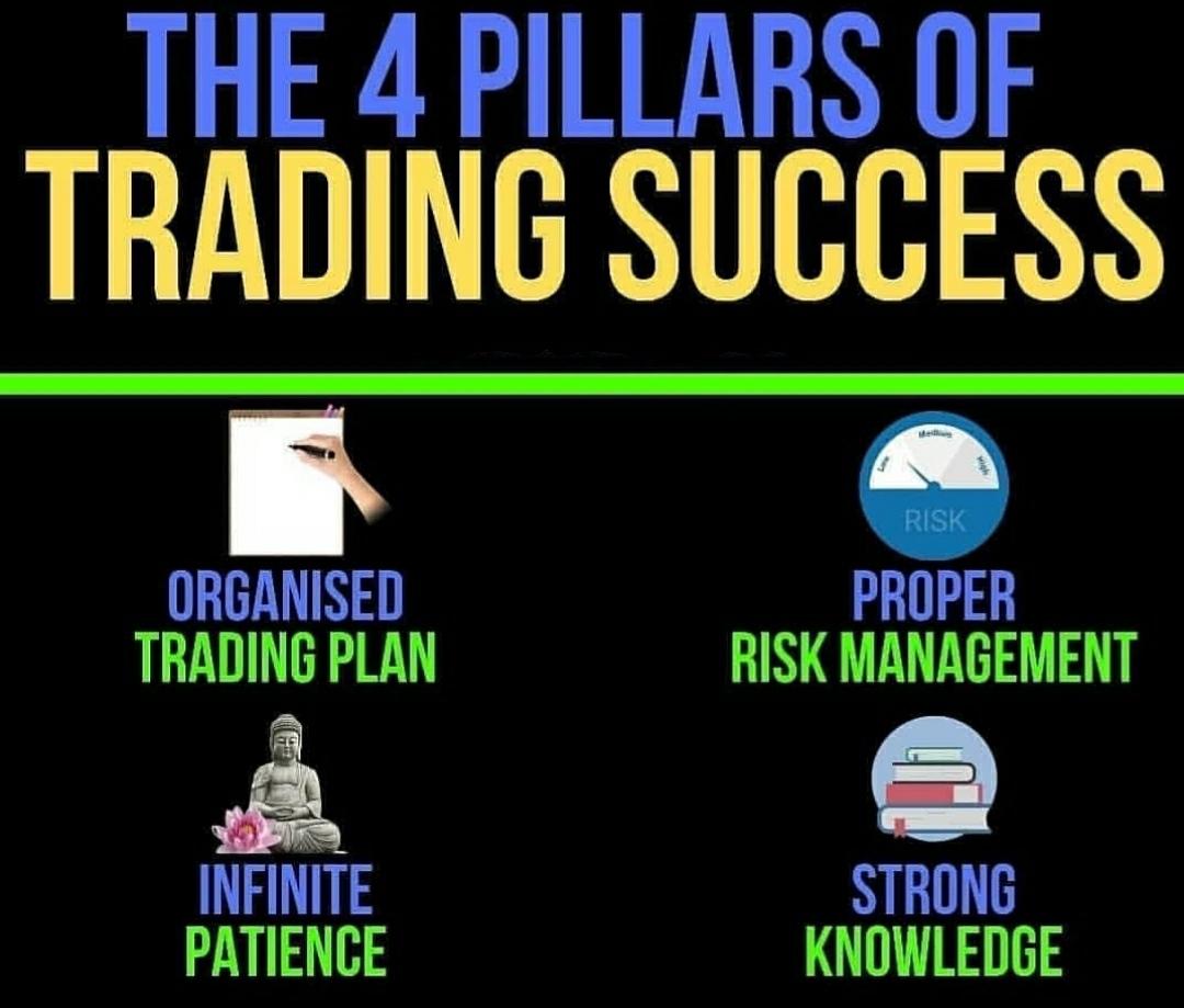 4 Pillars of Trading Success Indian Stock Market Hot Tips & Picks in