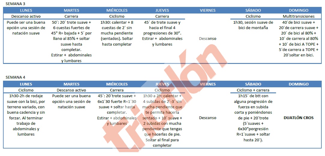 Plan entrenamiento triatlon sprint avanzado