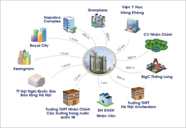 kết nối dự án dlc complex