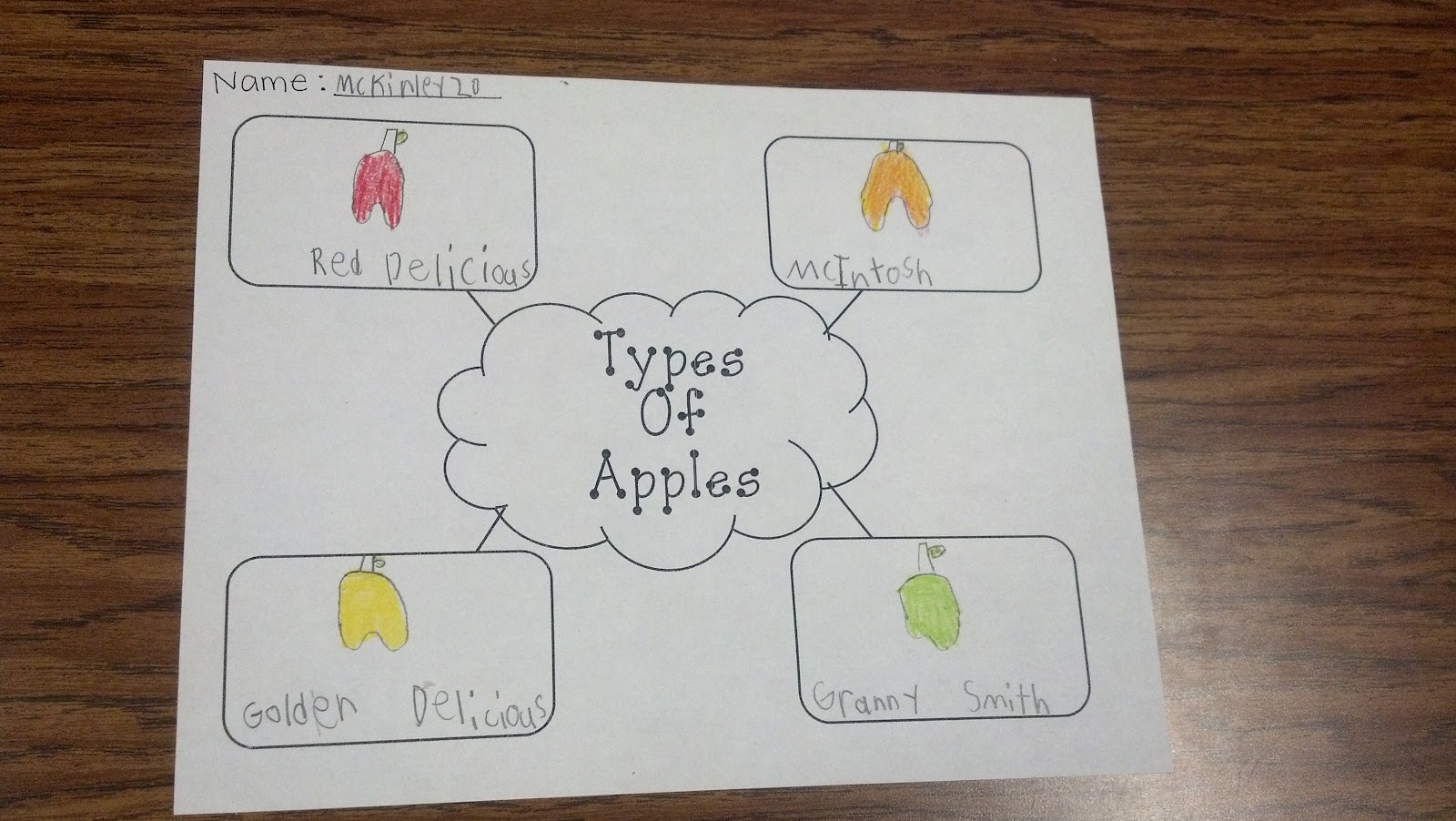 For the Love of First Grade: Applepalooza {Part 1}