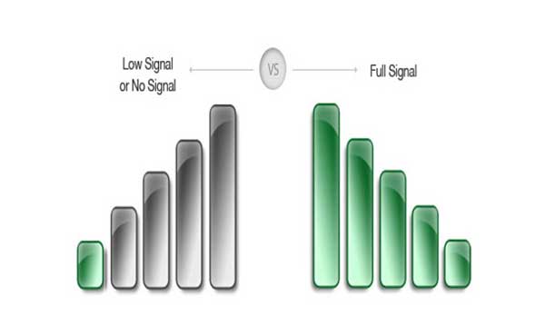 Mobile Signal Booster