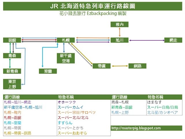JR 北海道特急路線圖