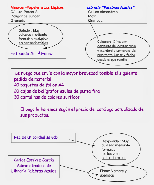 carta formal y carta informal el sexto nivel modelos de cartas formales