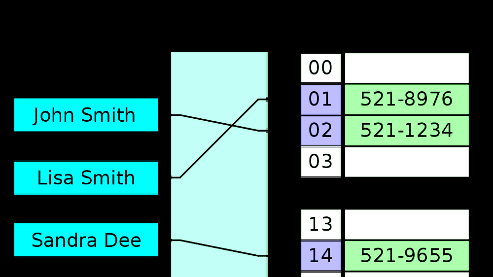 hex hash calculator hex hash calculator