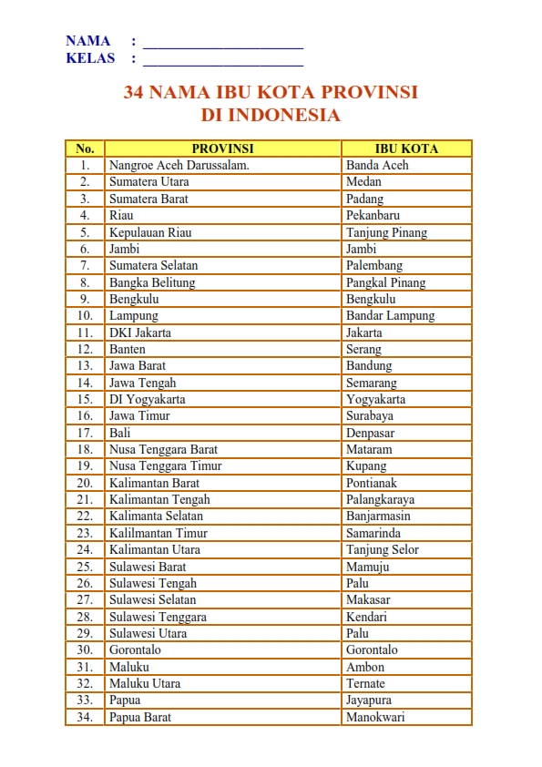 KOMIK & KOMPUTER INFORMASI: Nama 34 Ibukota Provinsi di Indonesia