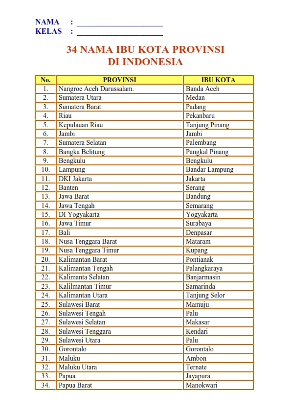 Daftar Nama 34 Provinsi Di Indonesia Lengkap Beserta Ibukotanya M Riset