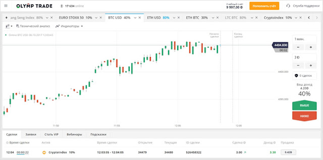 Торговая платформа Olymp Trade Торговая платформа Olymp Trade