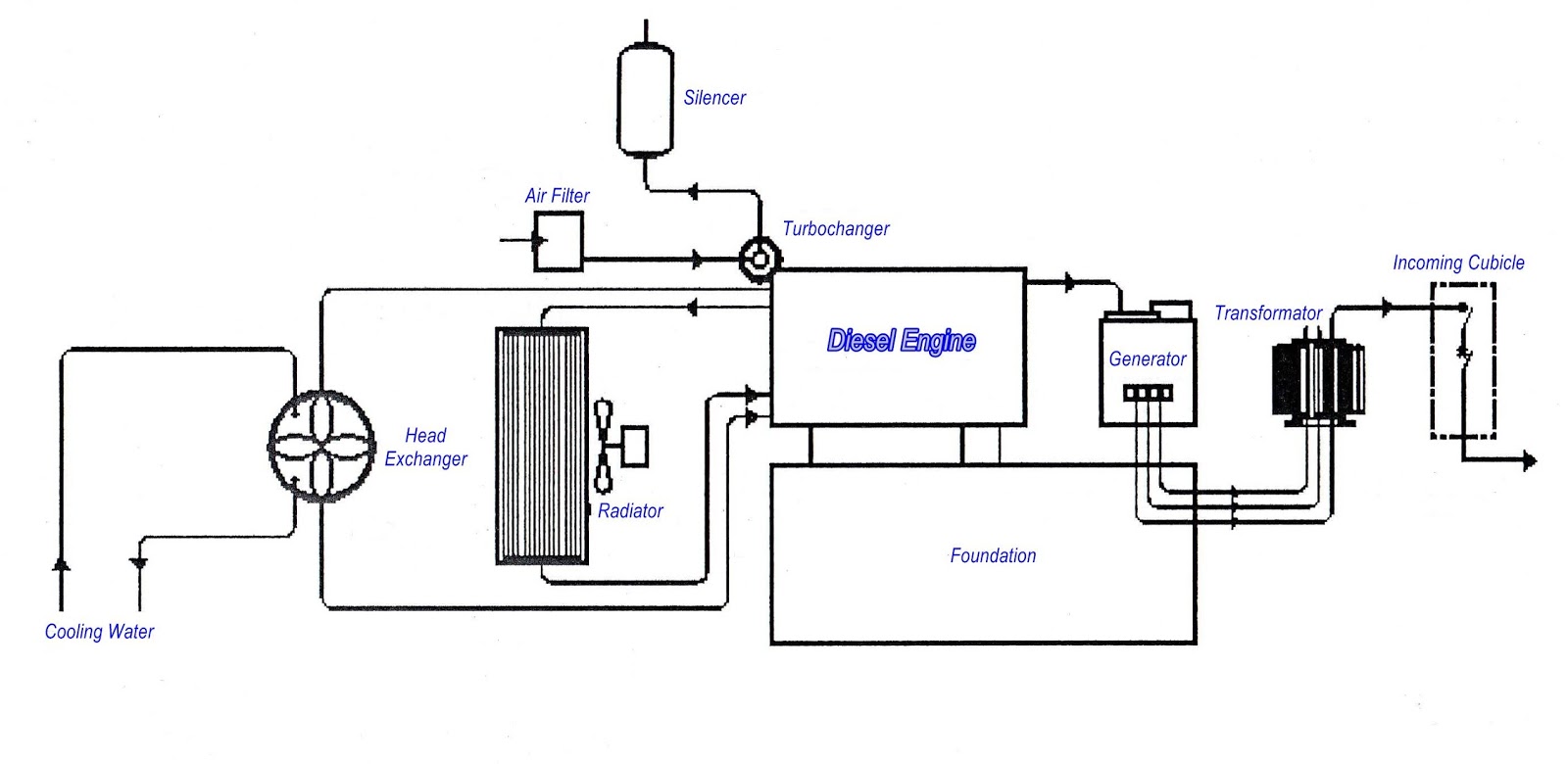 skema diagram energi di alam - Contoh Praktis Penggunaan Diag...