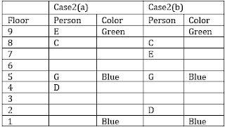 Reasoning Quiz for IBPS PO Prelims: 11th October 2018 |_4.1