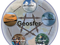 Prinsip, Konsep, Aspek, dan Pendekatan Geografi dalam Mengkaji Fenomena Geosfer Prinsip, Konsep, Aspek, dan Pendekatan Geografi dalam Mengkaji Fenomena Geosfer