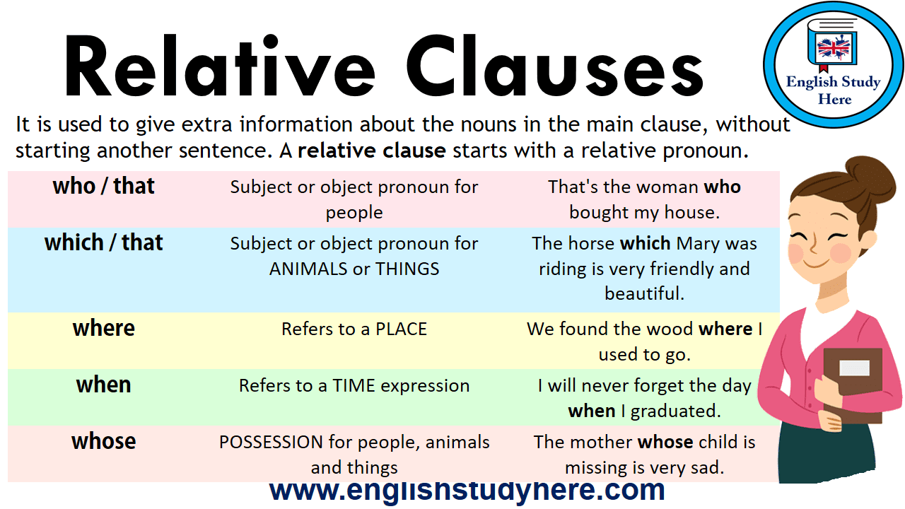 Relative pronouns adverbs who. Relative Clauses в английском. Грамматика relative Clauses. Relative Clauses правило. Relative Clauses Grammar.