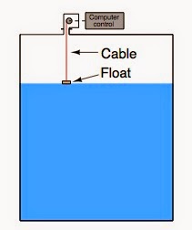 tank or vessel with cable and float level indicator