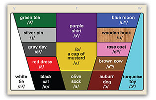 HICPR: The color and felt sense of English vowels