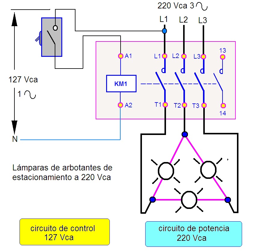 coparoman: CONTACTOR ELECTROMAGNÉTICO