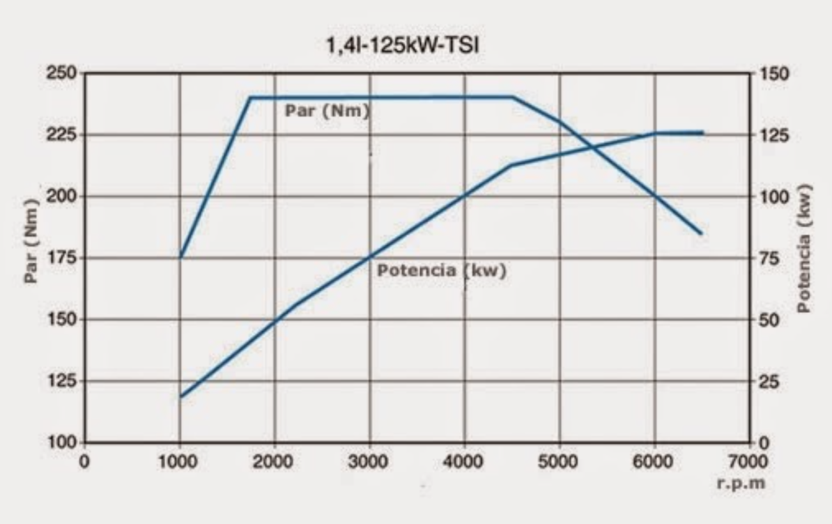 SOBRE MOTOR curva parpotencia SOBRE MOTOR curva parpotencia