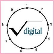 Digital sum and digital root