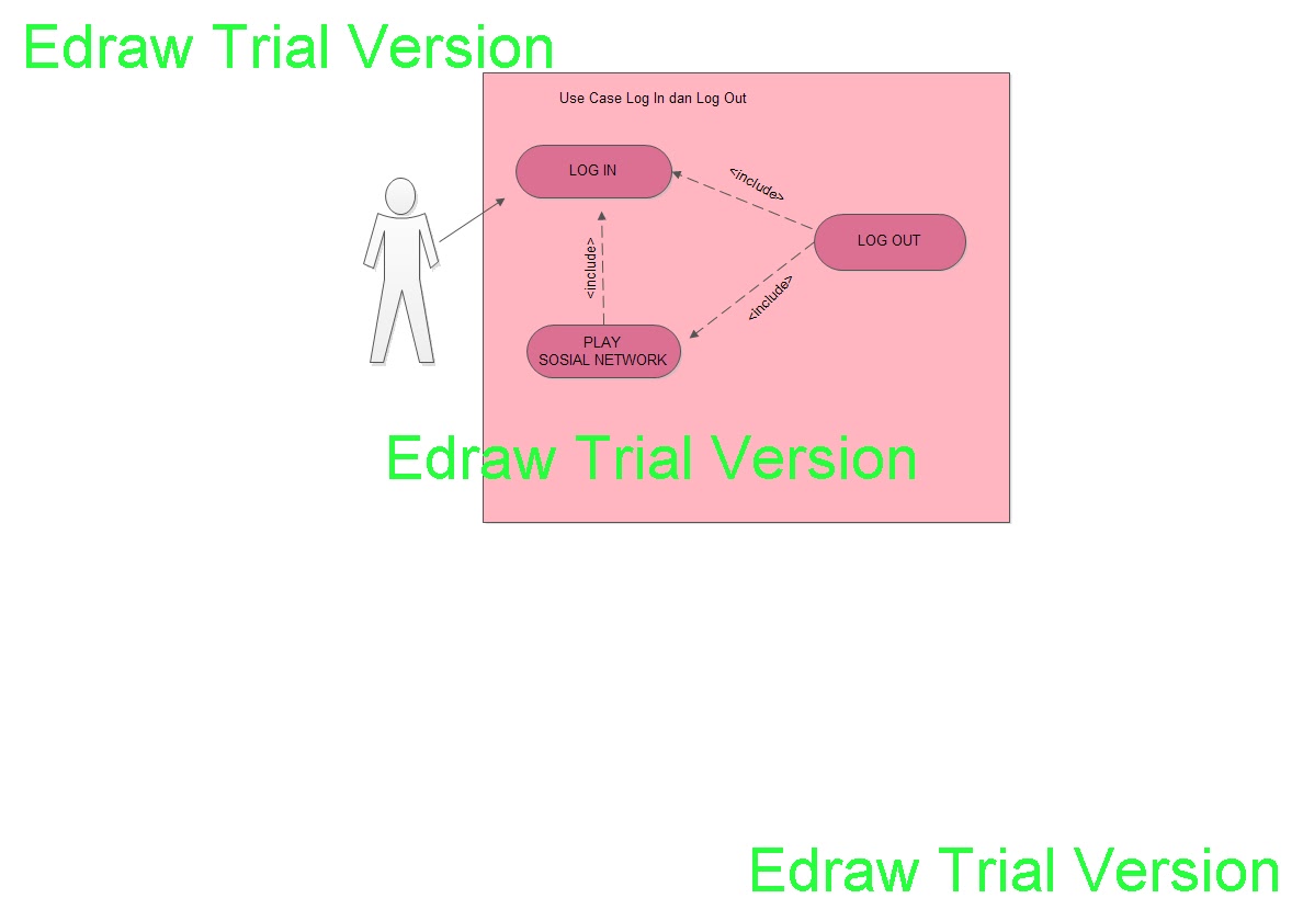 USE CASE DIAGRAM LOGIN / LOGOUT | grunge