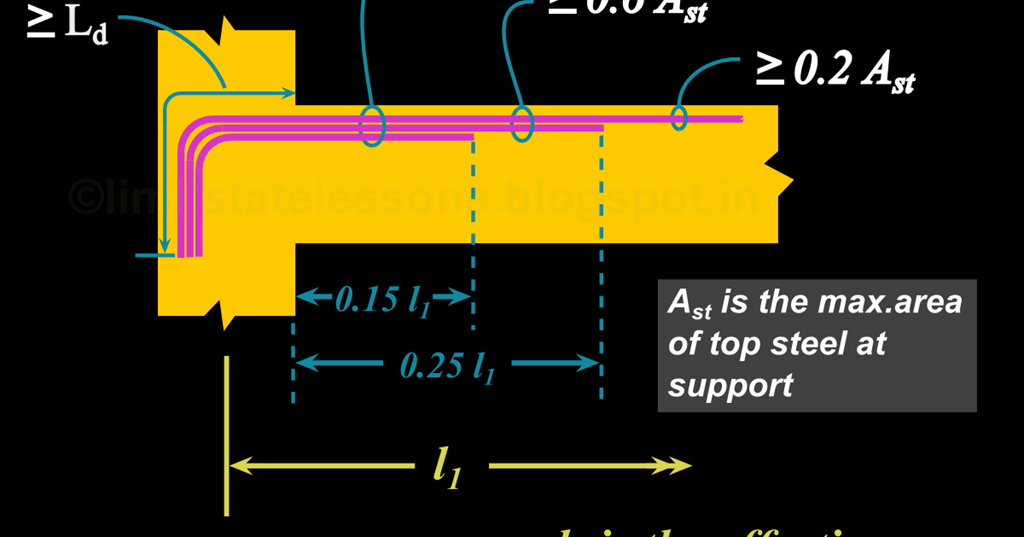 Reinforced Concrete Design Chapter 15.14 Curtailment of bars when