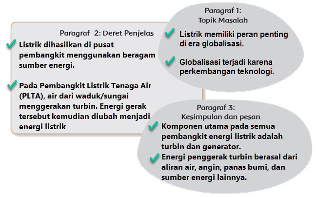 Kunci Jawaban Tema 4 Kelas 6 Halaman 7, 8 Buku Siswa Tematik Kurikulum 2013 Revisi Kunci Jawaban Tema 4 Kelas 6 Halaman 7, 8 Buku Siswa Tematik Kurikulum 2013 Revisi