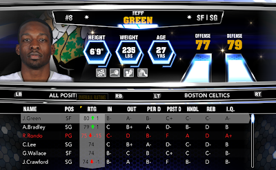 NBA 2K14 Roster, Injuries, Lineups Update