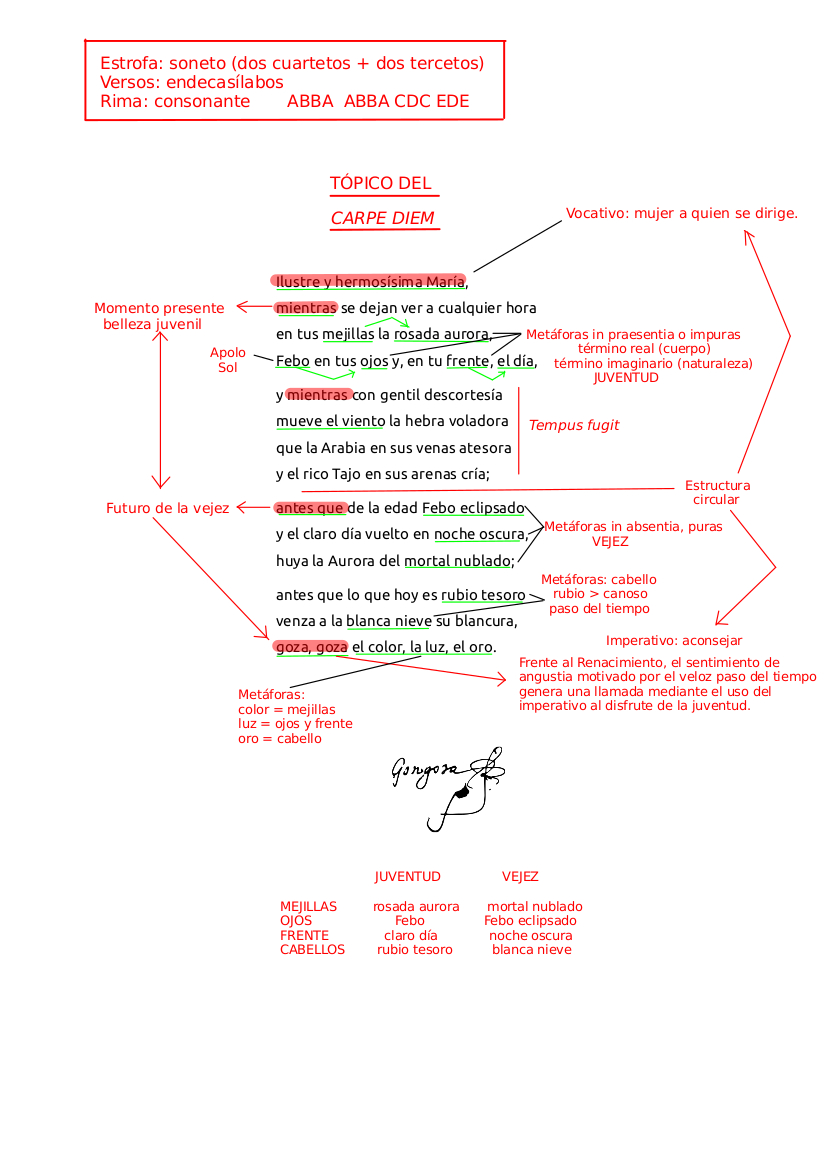 Lengua y Literatura 1º Bachillerato Luis de Góngora, poema comentado