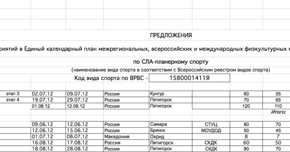 Единая социальная карта санкт петербурга. Единая карта петербуржца. Пример составления контент плана. Карта единый. Екп к какому сегменту данных относится.