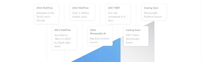 MDT ICO, The Next Generation of Data Exchange Marketplace. ICO Period is TBD 