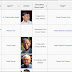 Chief Ministers & Governors of Indian States
