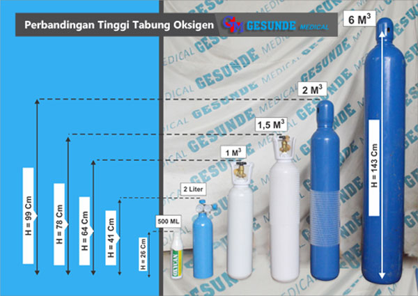 Harga tabung oksigen