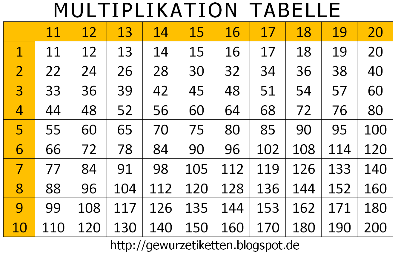 Gewürzetiketten - kostenlos download: Multiplikation Tabelle 2