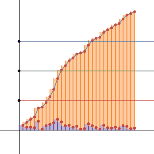 Matematik med Desmos Histogram