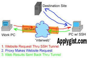 Hide My Ass free Proxy List