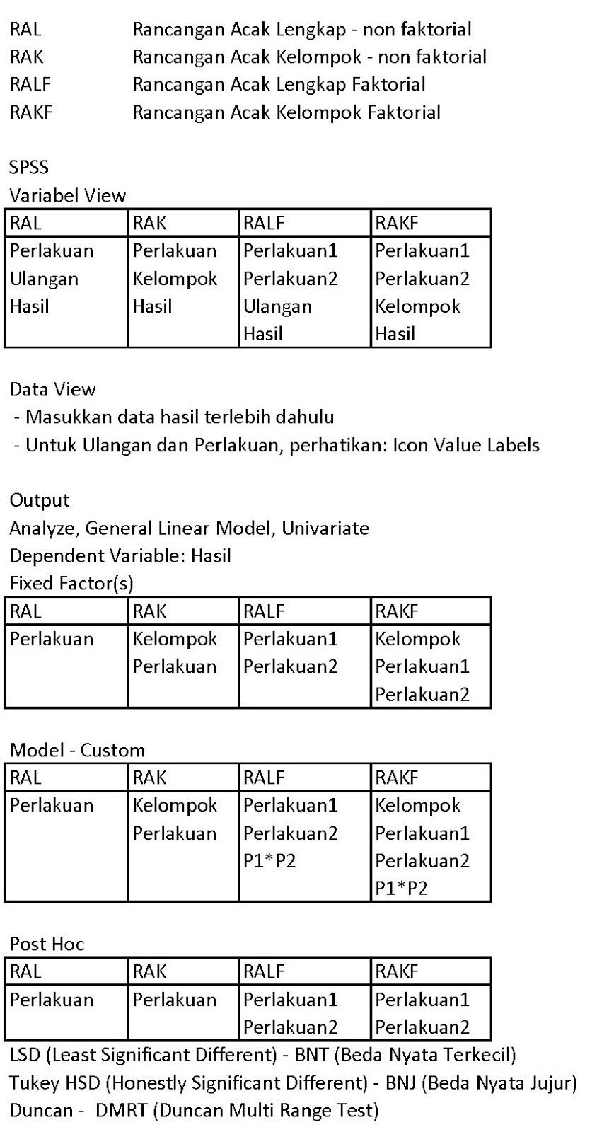 Skripsi Rancangan Acak Kelompok Perikanan Ide Judul
